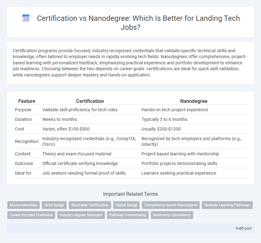 Certification vs Nanodegree: Which Is Better for Landing Tech Jobs?