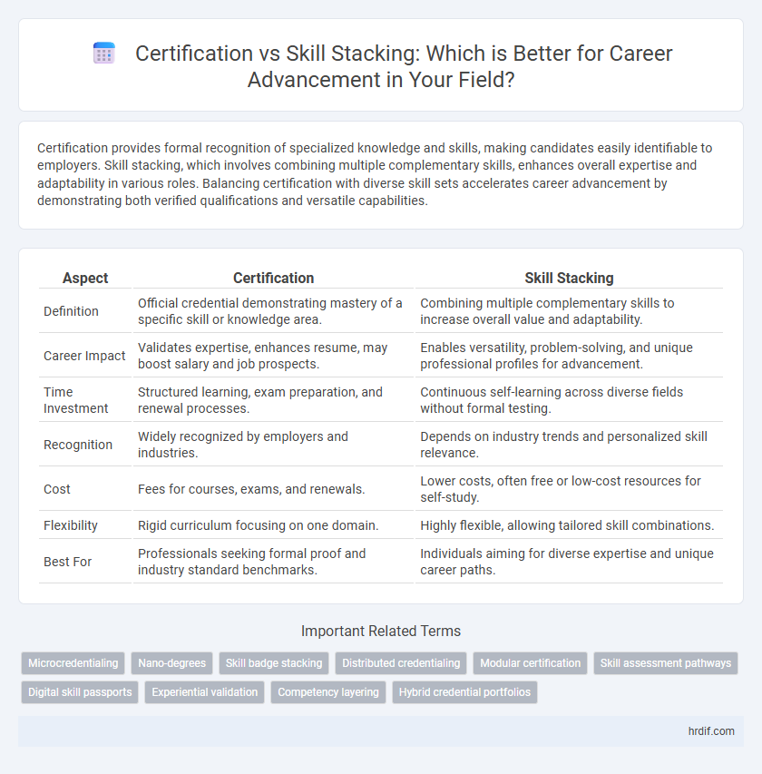 Certification vs Skill Stacking: Which is Better for Career Advancement in Your Field?