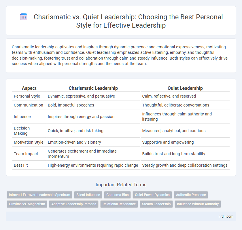 Charismatic vs. Quiet Leadership: Choosing the Best Personal Style for Effective Leadership