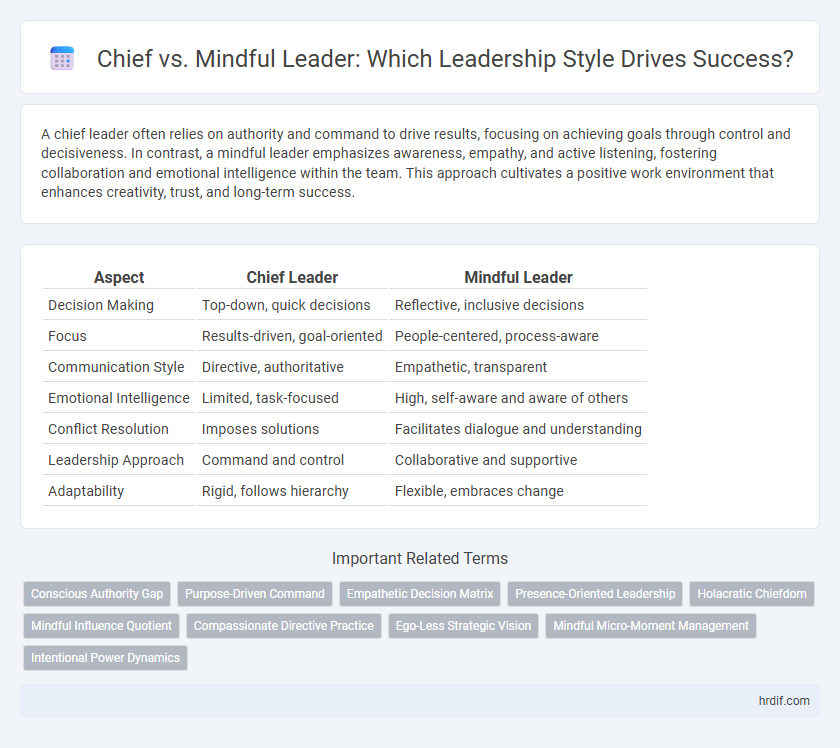 Chief vs. Mindful Leader: Which Leadership Style Drives Success?