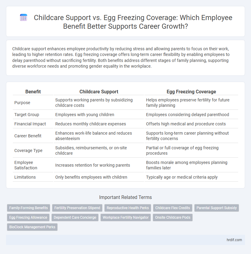 Childcare Support vs. Egg Freezing Coverage: Which Employee Benefit Better Supports Career Growth?