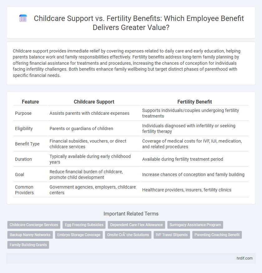 Childcare Support vs. Fertility Benefits: Which Employee Benefit Delivers Greater Value?