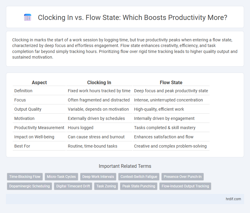 Clocking In vs. Flow State: Which Boosts Productivity More?