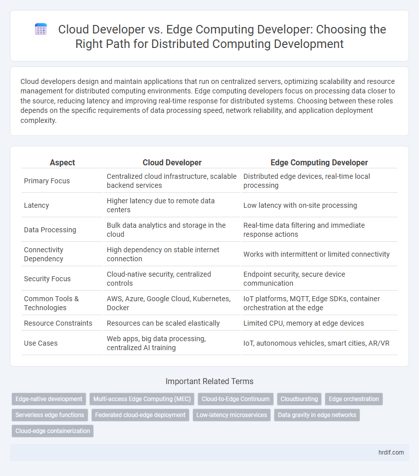 Cloud Developer vs. Edge Computing Developer: Choosing the Right Path for Distributed Computing Development