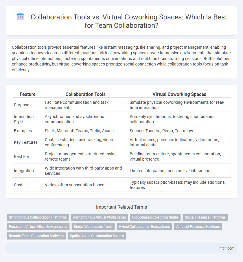 Collaboration Tools vs. Virtual Coworking Spaces: Which Is Best for Team Collaboration?
