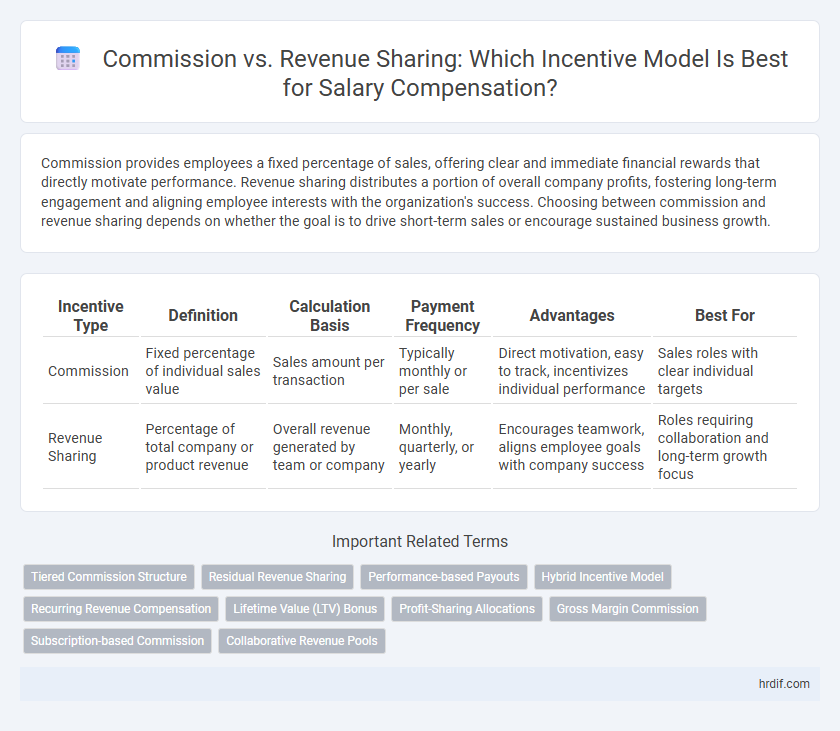 Commission vs. Revenue Sharing: Which Incentive Model Is Best for Salary Compensation?