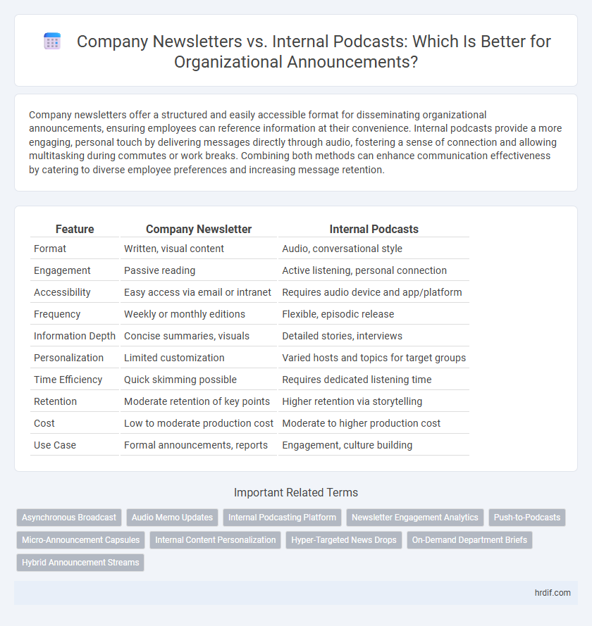 Company Newsletters vs. Internal Podcasts: Which Is Better for Organizational Announcements?