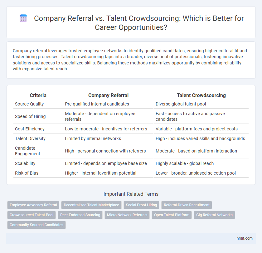 Company Referral vs. Talent Crowdsourcing: Which is Better for Career Opportunities?
