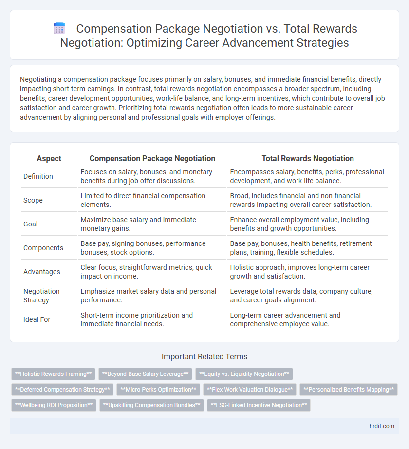 Compensation Package Negotiation vs. Total Rewards Negotiation: Optimizing Career Advancement Strategies
