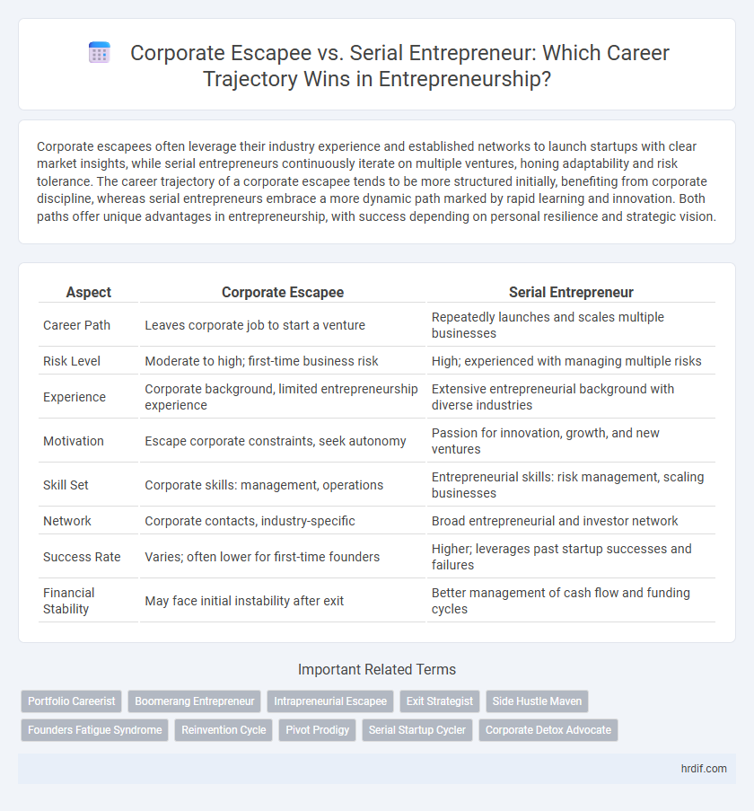 Corporate Escapee vs. Serial Entrepreneur: Which Career Trajectory Wins in Entrepreneurship?