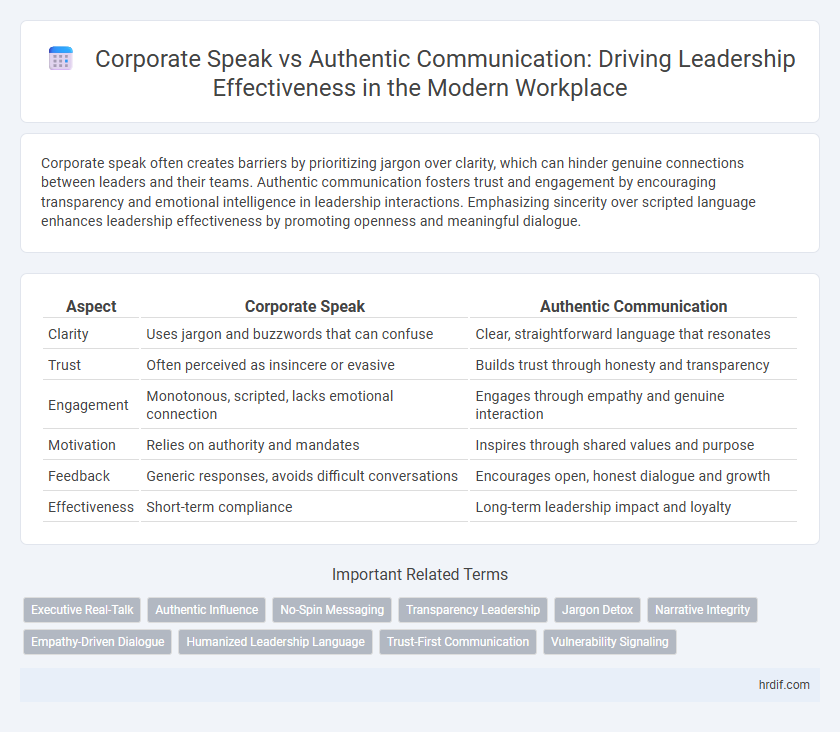 Corporate Speak vs Authentic Communication: Driving Leadership Effectiveness in the Modern Workplace
