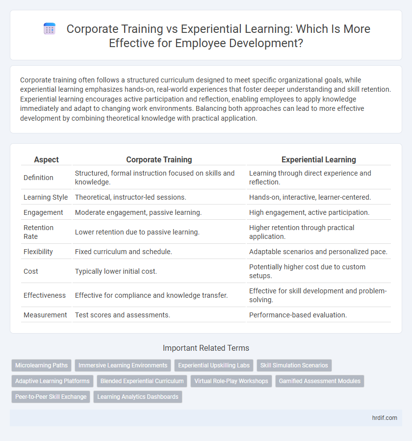 Corporate Training vs Experiential Learning: Which Is More Effective for Employee Development?