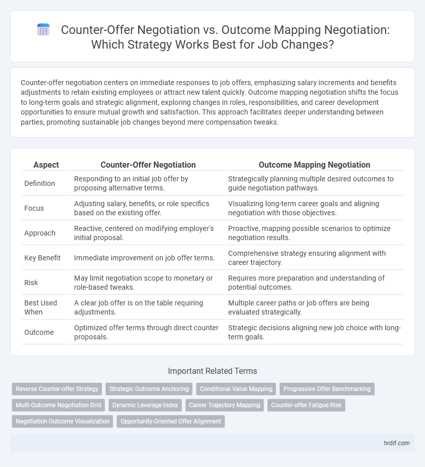 Counter-Offer Negotiation vs. Outcome Mapping Negotiation: Which Strategy Works Best for Job Changes?