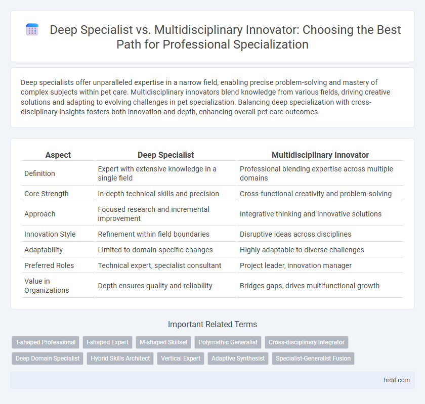 Deep Specialist vs. Multidisciplinary Innovator: Choosing the Best Path for Professional Specialization