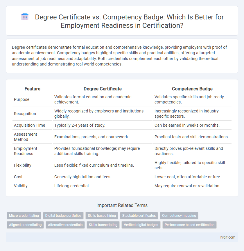 Degree Certificate vs. Competency Badge: Which Is Better for Employment Readiness in Certification?