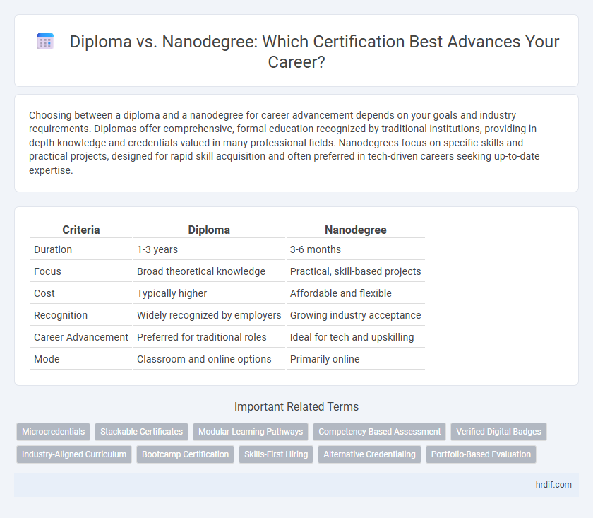 Diploma vs. Nanodegree: Which Certification Best Advances Your Career?
