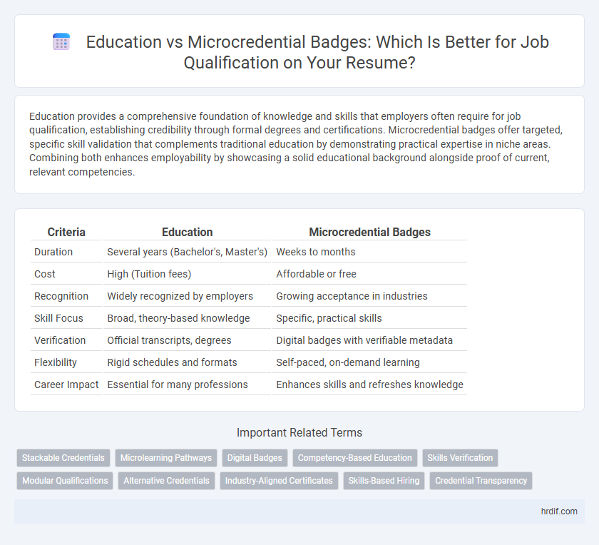 Education vs Microcredential Badges: Which Is Better for Job Qualification on Your Resume?