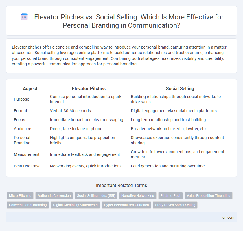 Elevator Pitches vs. Social Selling: Which Is More Effective for Personal Branding in Communication?