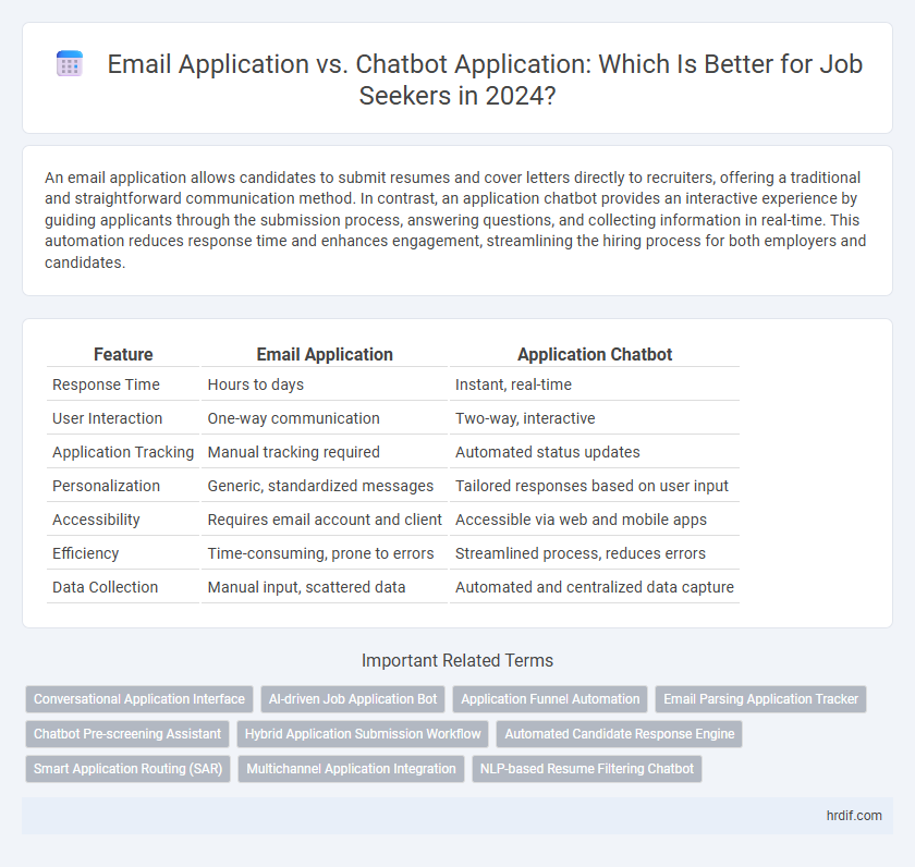 Email Application vs. Chatbot Application: Which Is Better for Job Seekers in 2024?