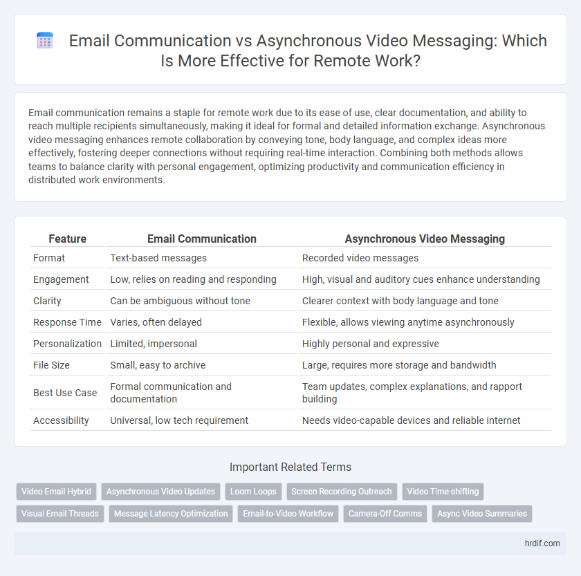 Email Communication vs Asynchronous Video Messaging: Which Is More Effective for Remote Work?