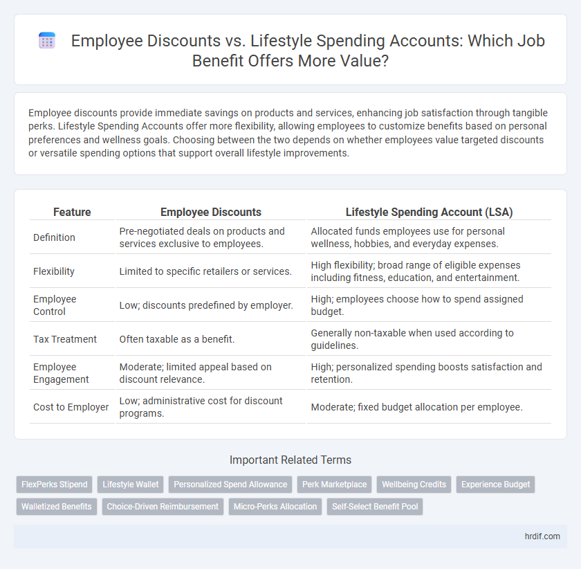 Employee Discounts vs. Lifestyle Spending Accounts: Which Job Benefit Offers More Value?