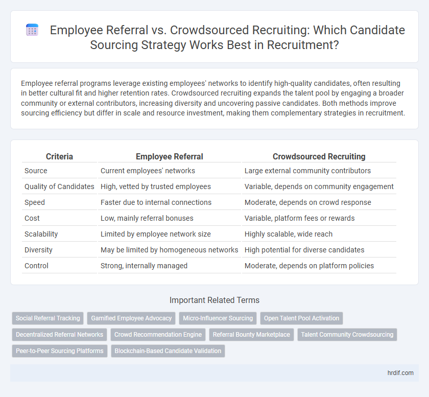 Employee Referral vs. Crowdsourced Recruiting: Which Candidate Sourcing Strategy Works Best in Recruitment?