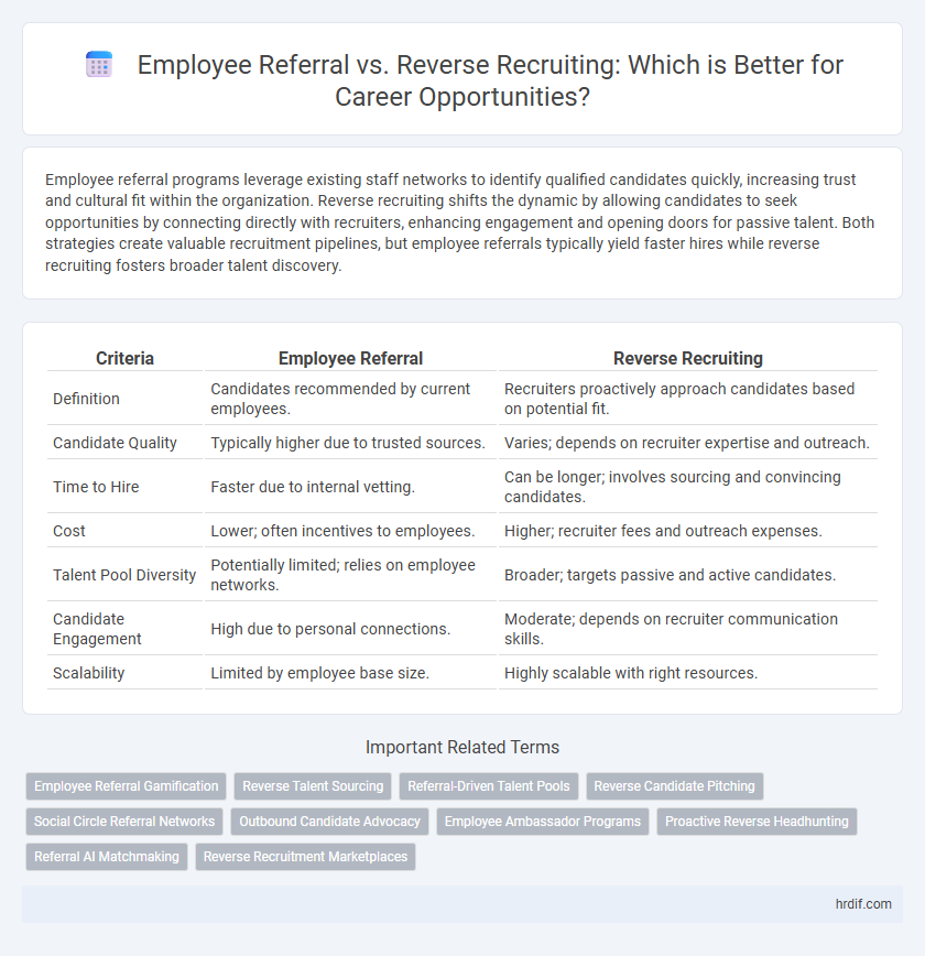 Employee Referral vs. Reverse Recruiting: Which is Better for Career Opportunities?
