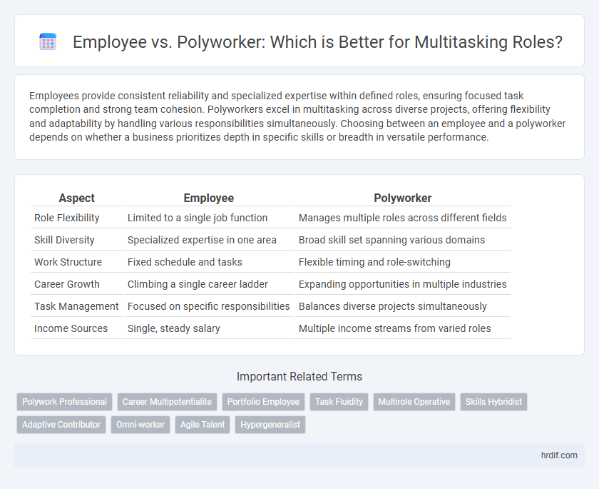 Employee vs. Polyworker: Which is Better for Multitasking Roles?