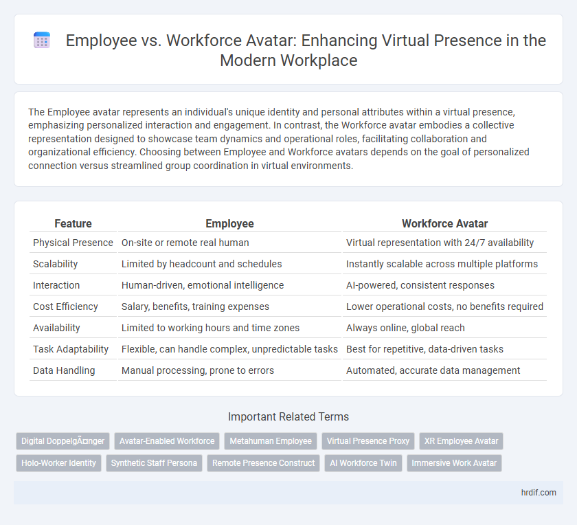 Employee vs. Workforce Avatar: Enhancing Virtual Presence in the Modern Workplace