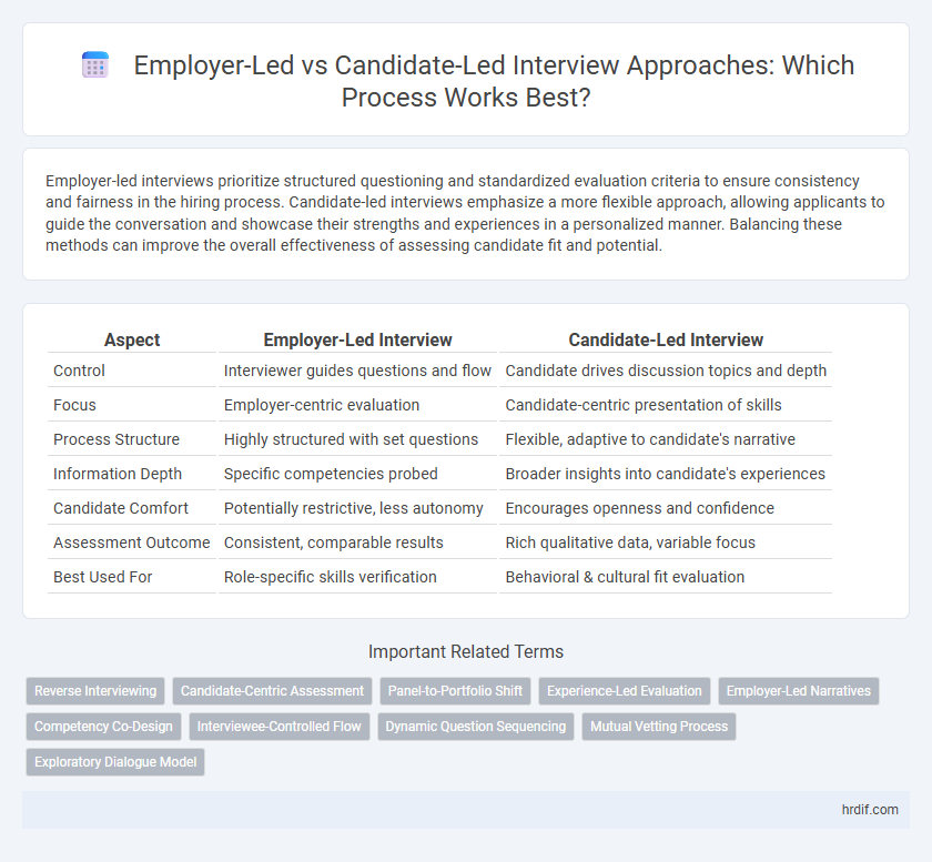 Employer-Led vs Candidate-Led Interview Approaches: Which Process Works Best?