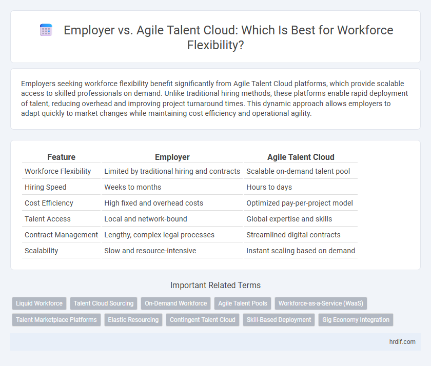 Employer vs. Agile Talent Cloud: Which Is Best for Workforce Flexibility?