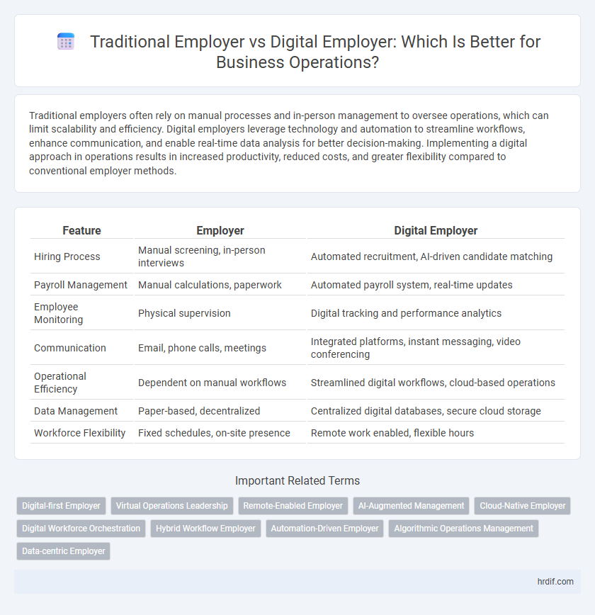 Traditional Employer vs Digital Employer: Which Is Better for Business Operations?