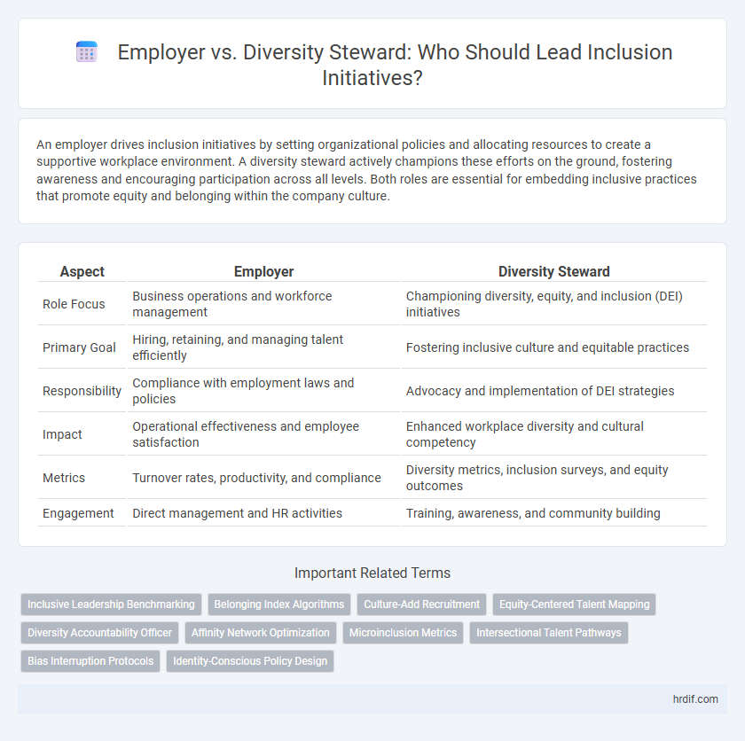 Employer vs. Diversity Steward: Who Should Lead Inclusion Initiatives?