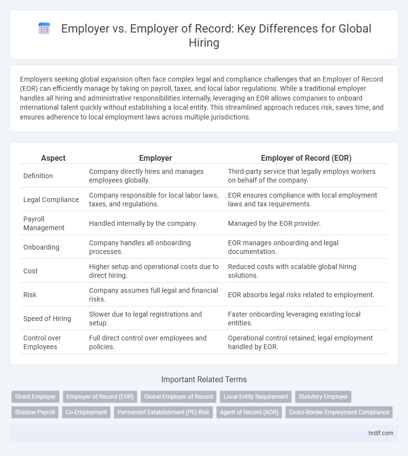 Employer vs. Employer of Record: Key Differences for Global Hiring