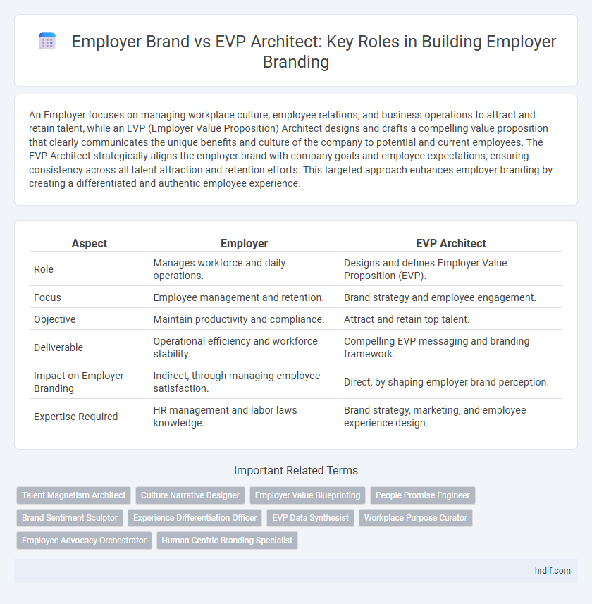 Employer Brand vs EVP Architect: Key Roles in Building Employer Branding