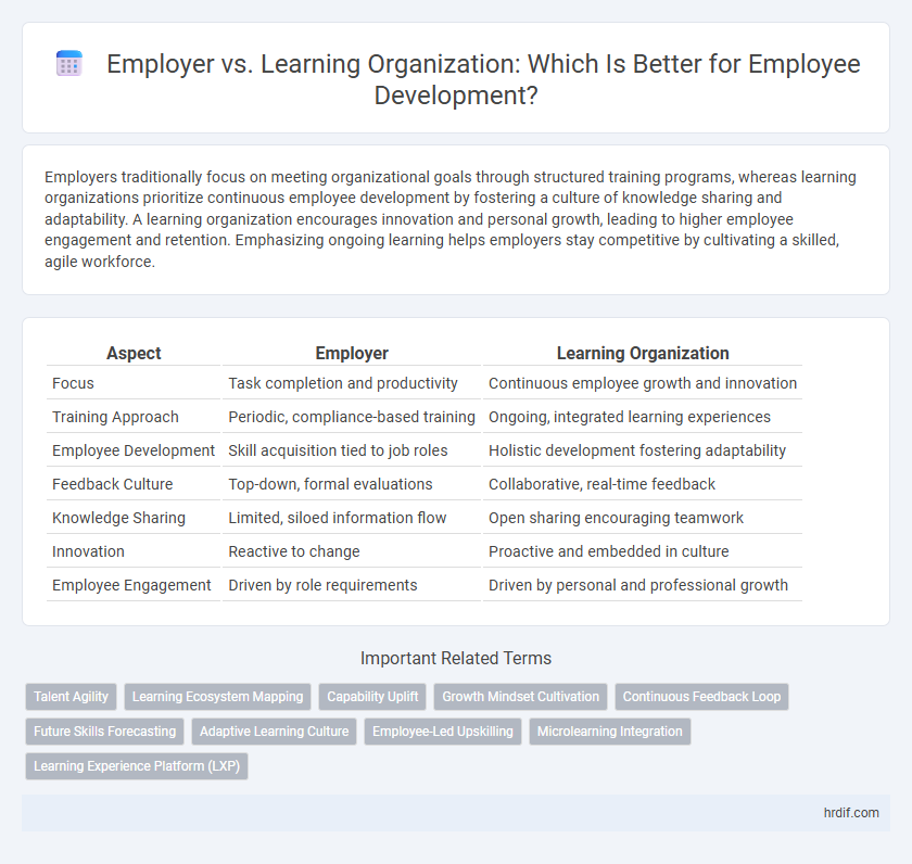 Employer vs. Learning Organization: Which Is Better for Employee Development?