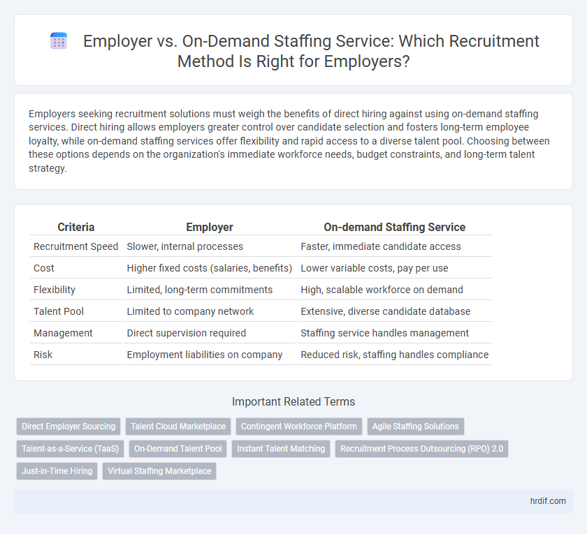 Employer vs. On-Demand Staffing Service: Which Recruitment Method Is Right for Employers?