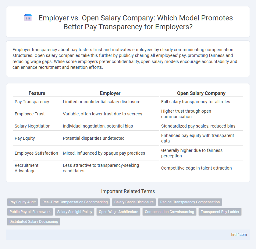 Employer vs. Open Salary Company: Which Model Promotes Better Pay Transparency for Employers?
