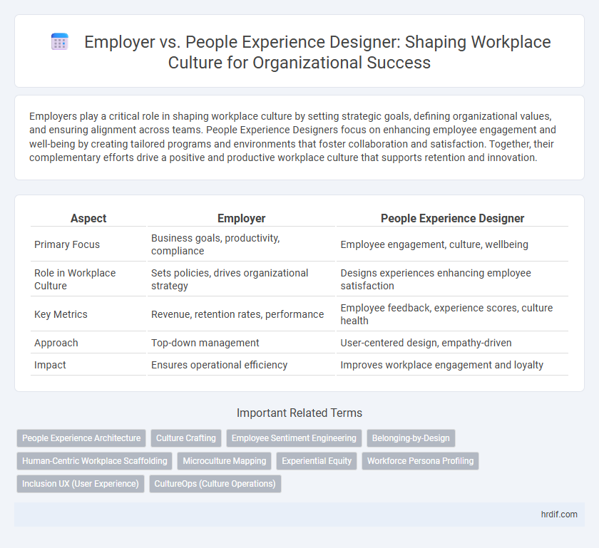 Employer vs. People Experience Designer: Shaping Workplace Culture for Organizational Success