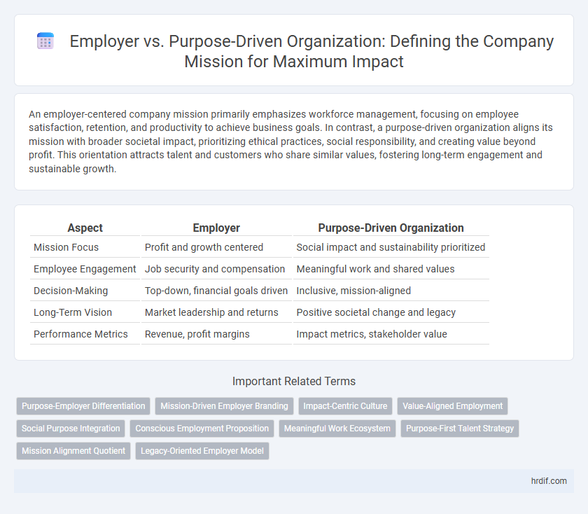 Employer vs. Purpose-Driven Organization: Defining the Company Mission for Maximum Impact