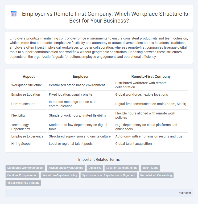 Employer vs Remote-First Company: Which Workplace Structure Is Best for Your Business?