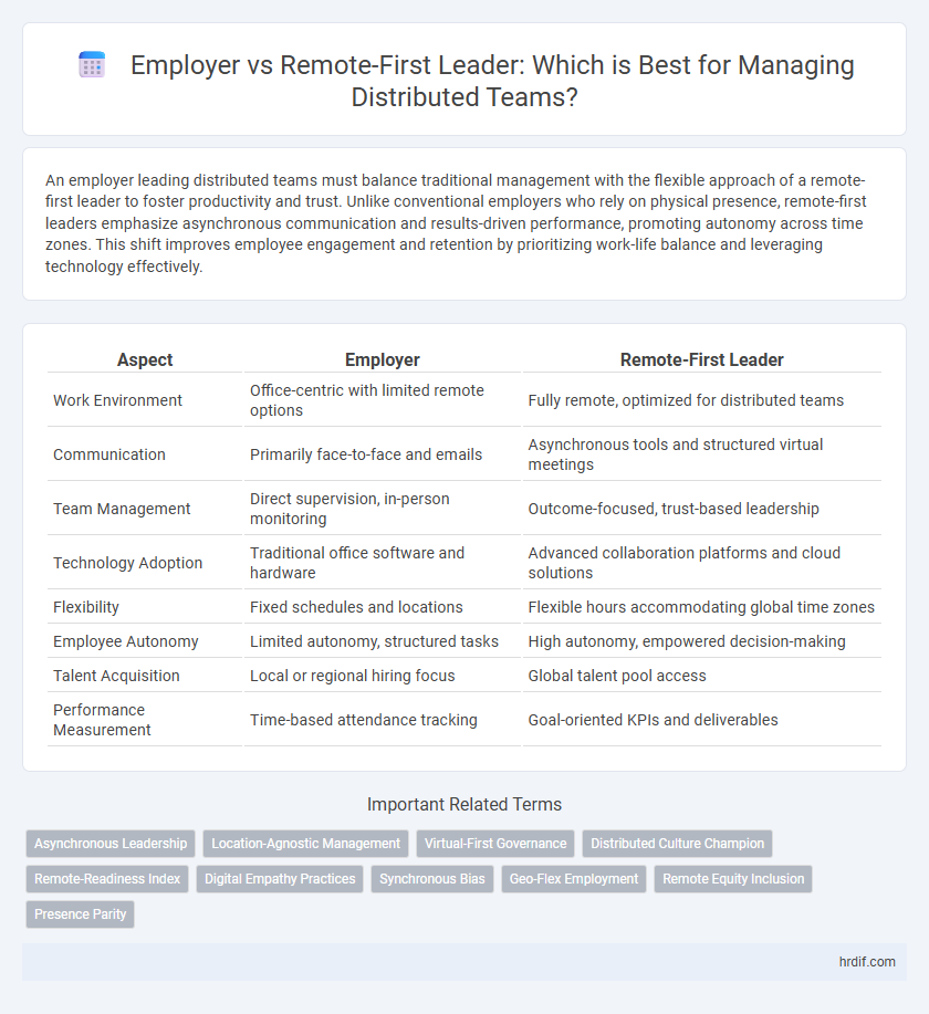 Employer vs Remote-First Leader: Which is Best for Managing Distributed Teams?
