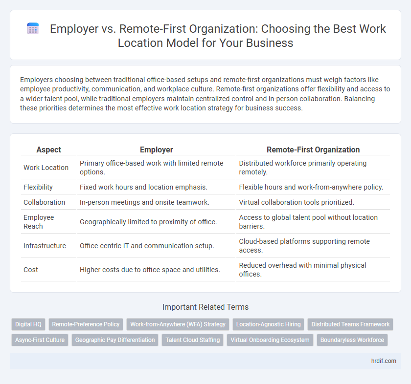 Employer vs. Remote-First Organization: Choosing the Best Work Location Model for Your Business