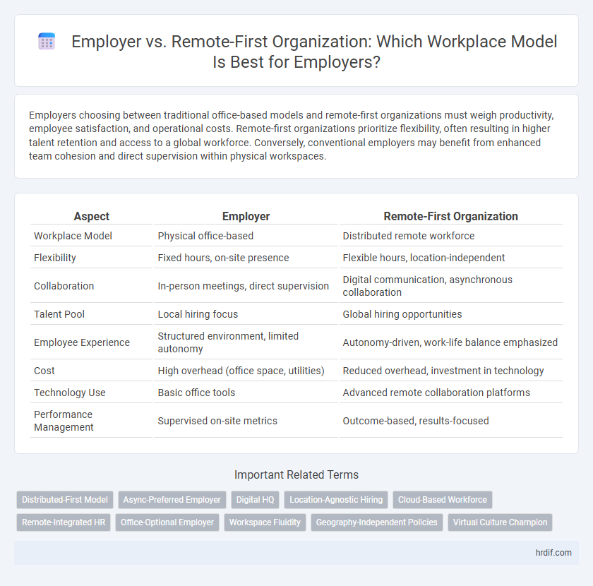 Employer vs. Remote-First Organization: Which Workplace Model Is Best for Employers?