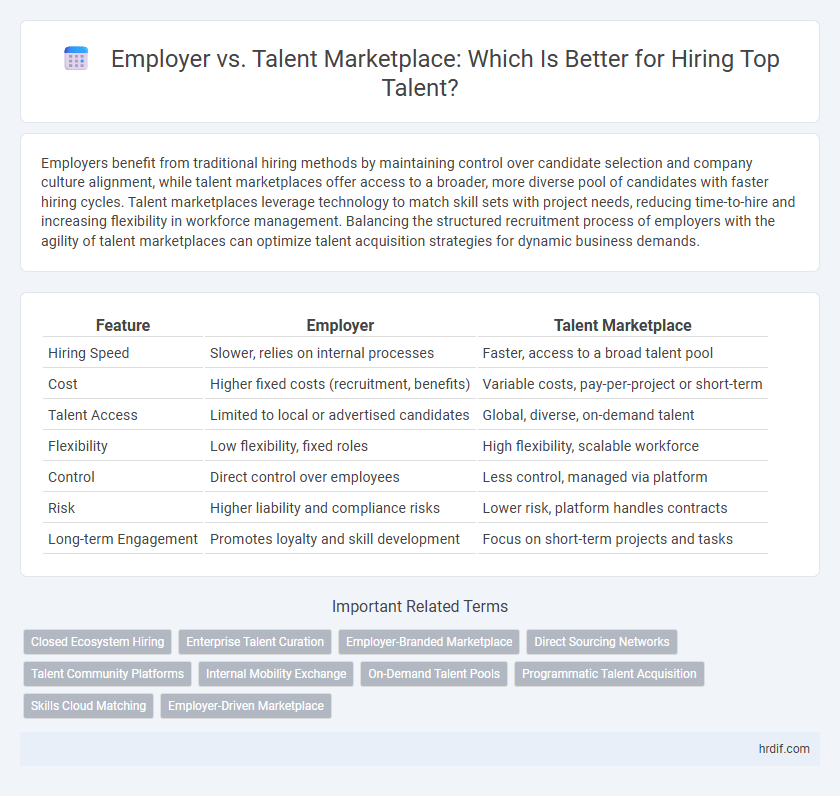 Employer vs. Talent Marketplace: Which Is Better for Hiring Top Talent?