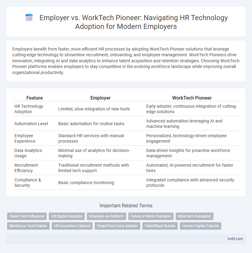 Employer vs. WorkTech Pioneer: Navigating HR Technology Adoption for Modern Employers