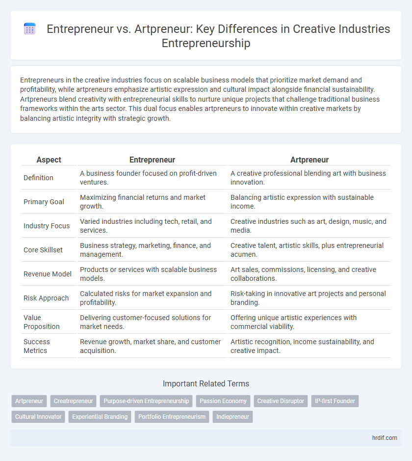 Entrepreneur vs. Artpreneur: Key Differences in Creative Industries Entrepreneurship