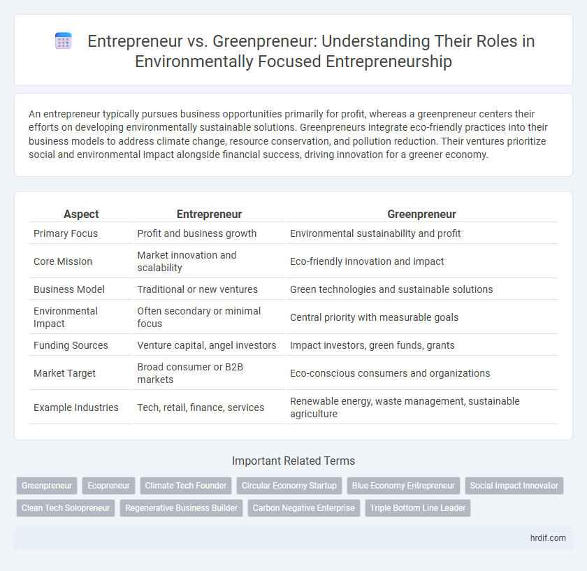Entrepreneur vs. Greenpreneur: Understanding Their Roles in Environmentally Focused Entrepreneurship