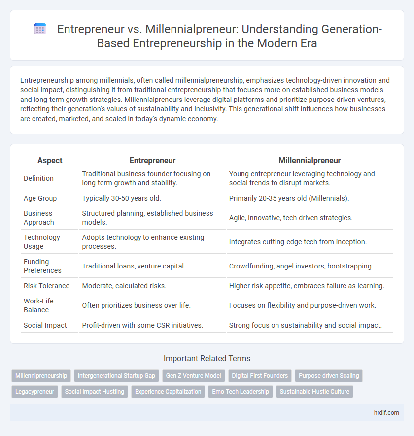 Entrepreneur vs. Millennialpreneur: Understanding Generation-Based Entrepreneurship in the Modern Era