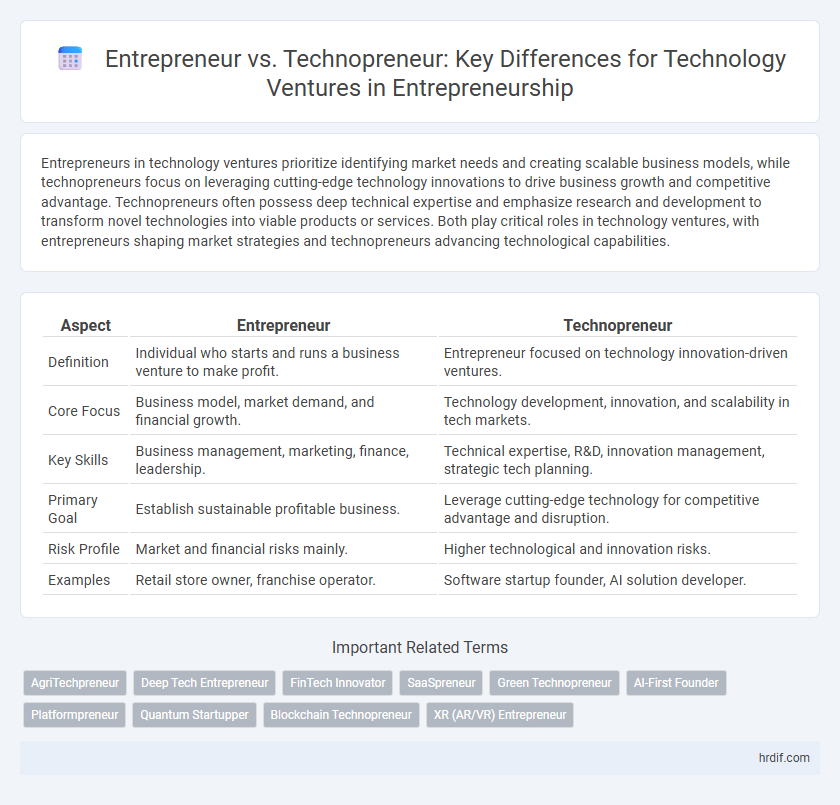 Entrepreneur vs. Technopreneur: Key Differences for Technology Ventures in Entrepreneurship